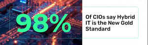 CoreSite-dtl-vid-hybrid-it-in-ai-era-2025-state-of-data-center-report