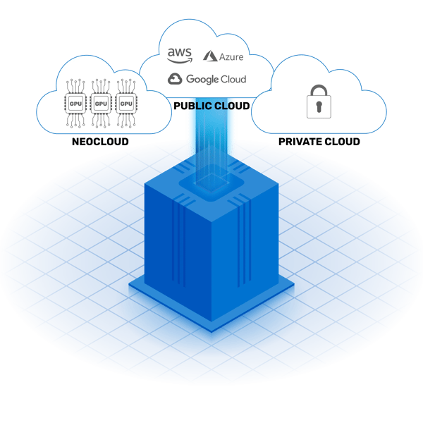 Neocloud Diagram