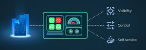 hdr-service-delivery-platform