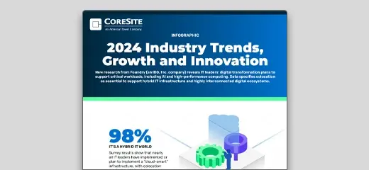 2024 INDUSTRY TRENDS, GROWTH AND INNOVATION