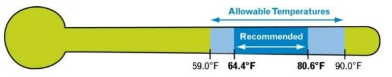 ChartDescription automatically generated