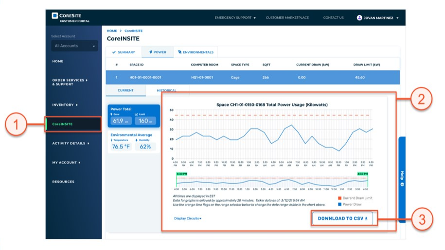 An image of CoreSite’s customer service platform tool, CoreINSITE, enabling clients to monitor the environmental conditions in their data center deployment.