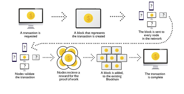 blockchain diagram
