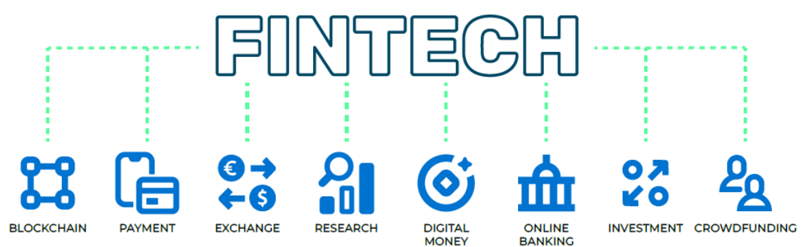 digram of fintech solutions