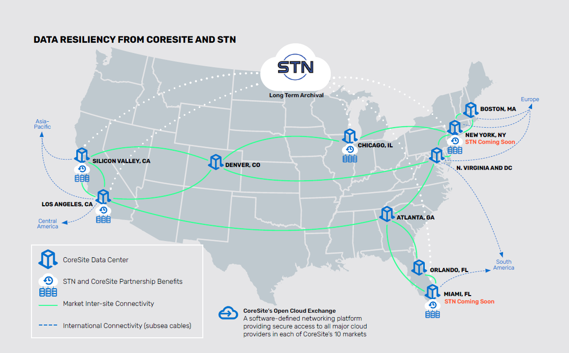 Map of the United States showing the CoreSite data centers that include STN data business continuity and data backup services.