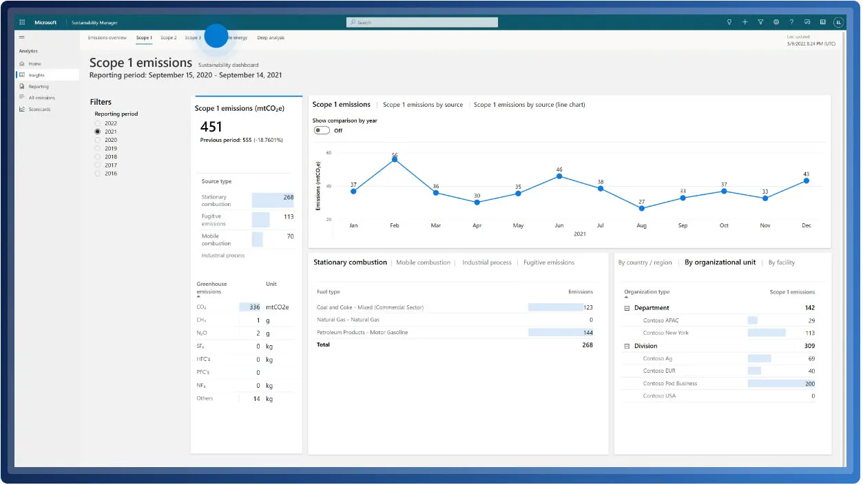 Screen shot of carbon emmissions monitoring tool.