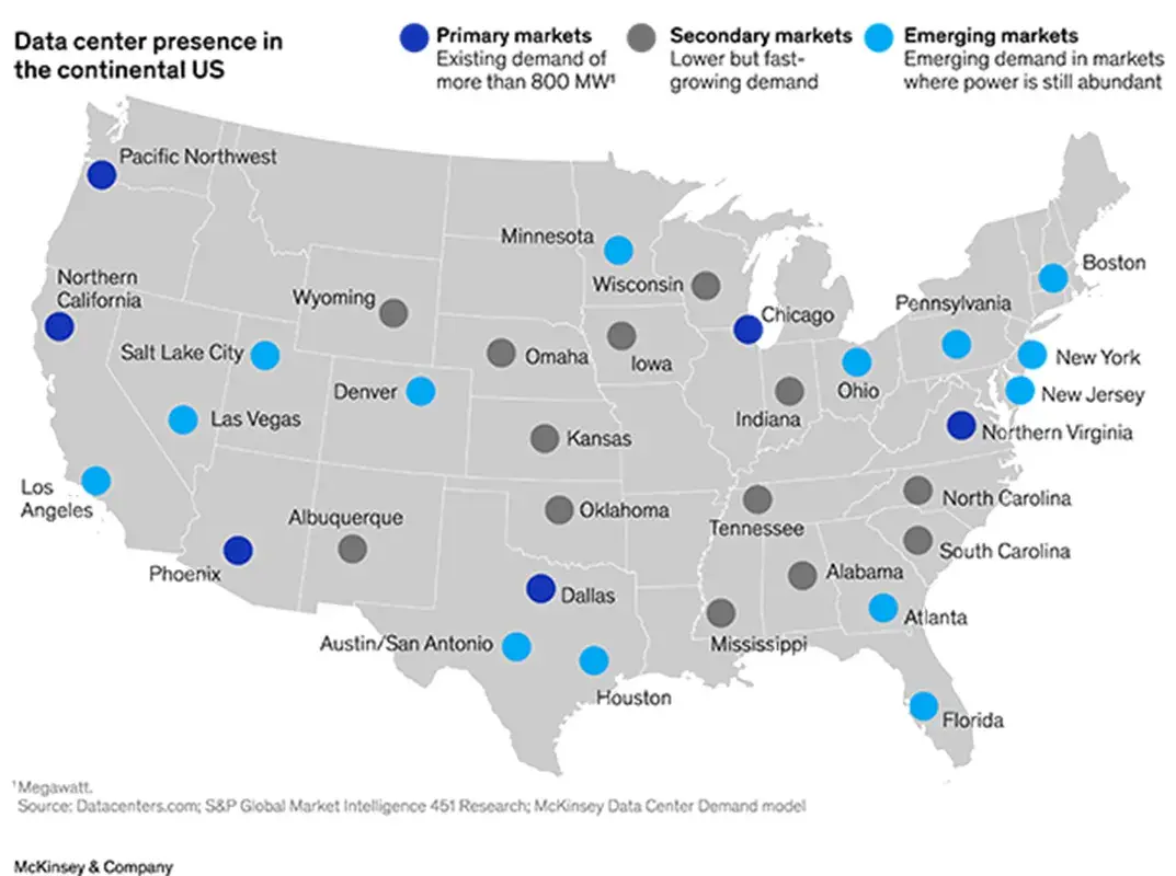 A map of the U.S. showing data center growth across markets.