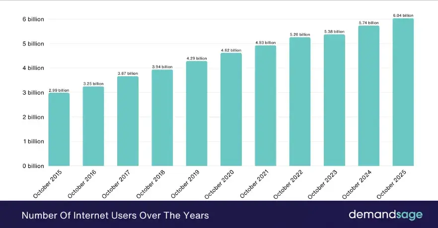 A chart showing the trend toward distributing more AI inference workloads in data centers.
