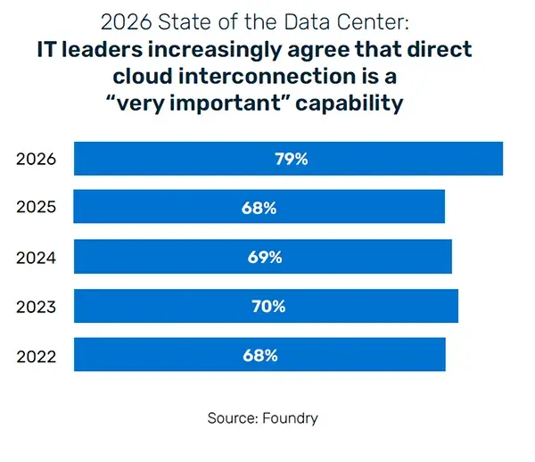 IT leaders graph
