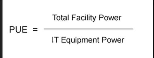 A math formula showing how PUE (power usage effectiveness) is calculated.
